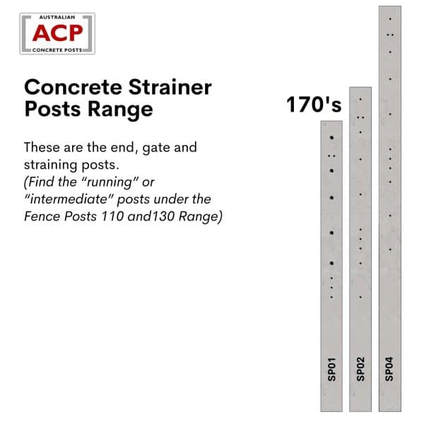 SP02 – Concrete Strainer 170mm x 2.4m-12x16mm | Australian Concrete ...